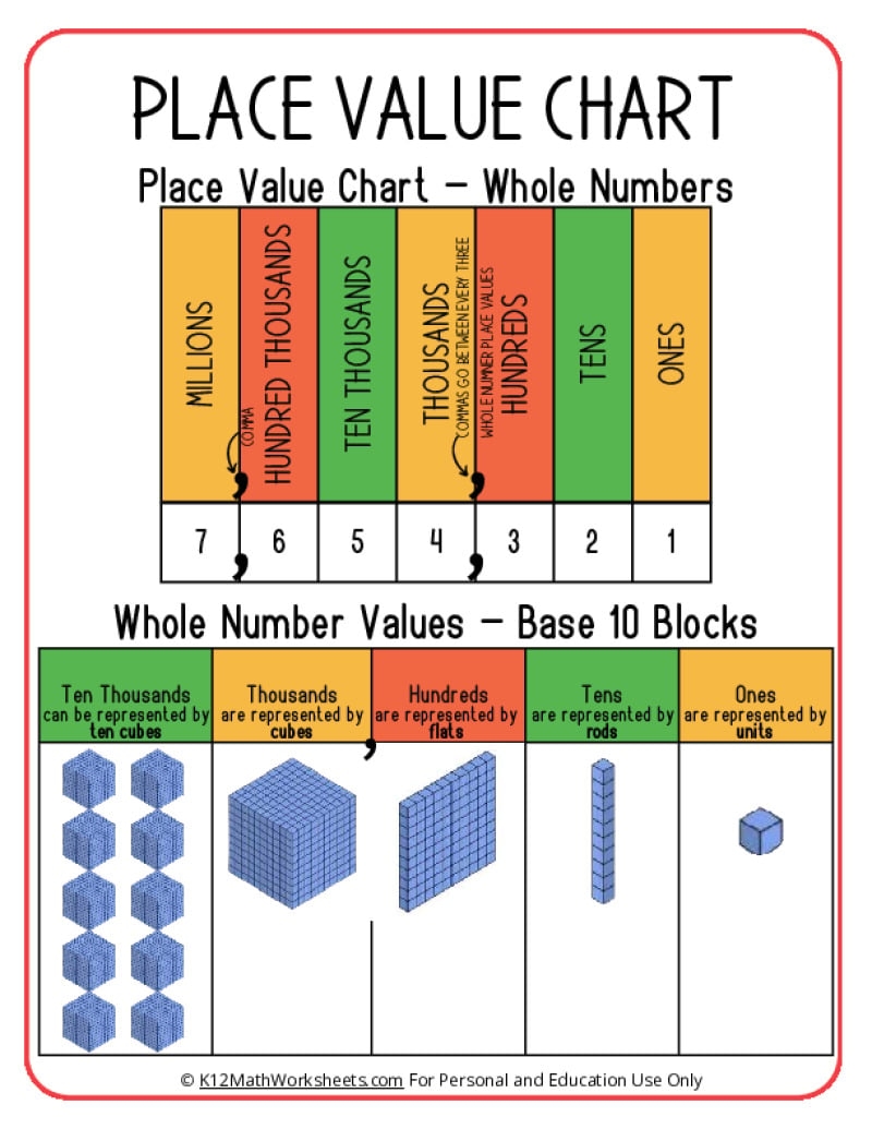 place value strips printable