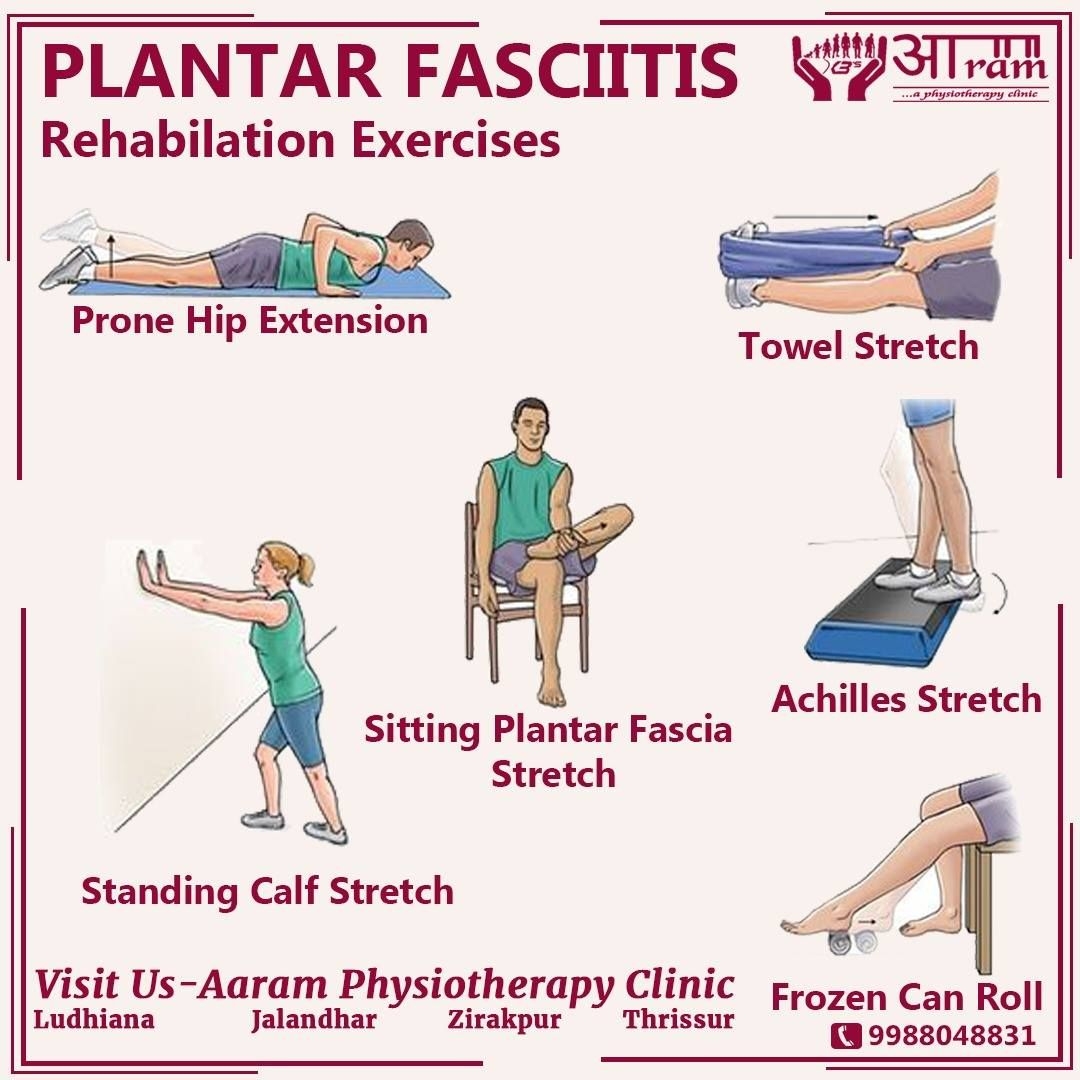 Plantar Fasciitis Top Of Foot Treatment