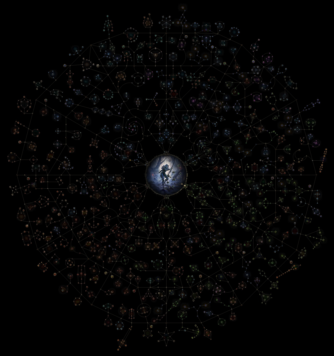 PoE 2 Ranger Guide Complete Class Overview KBoosting