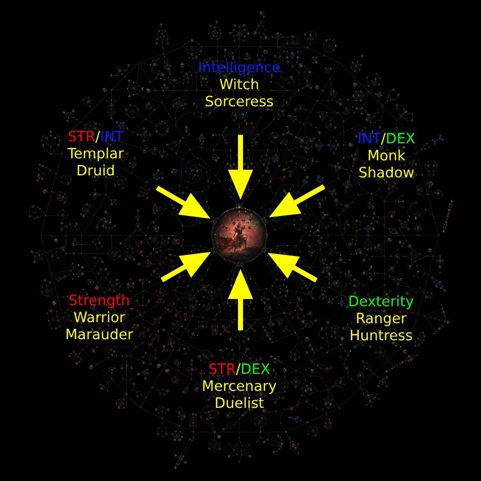 PoE 2 Skill Tree Passive Abilities And How It Works