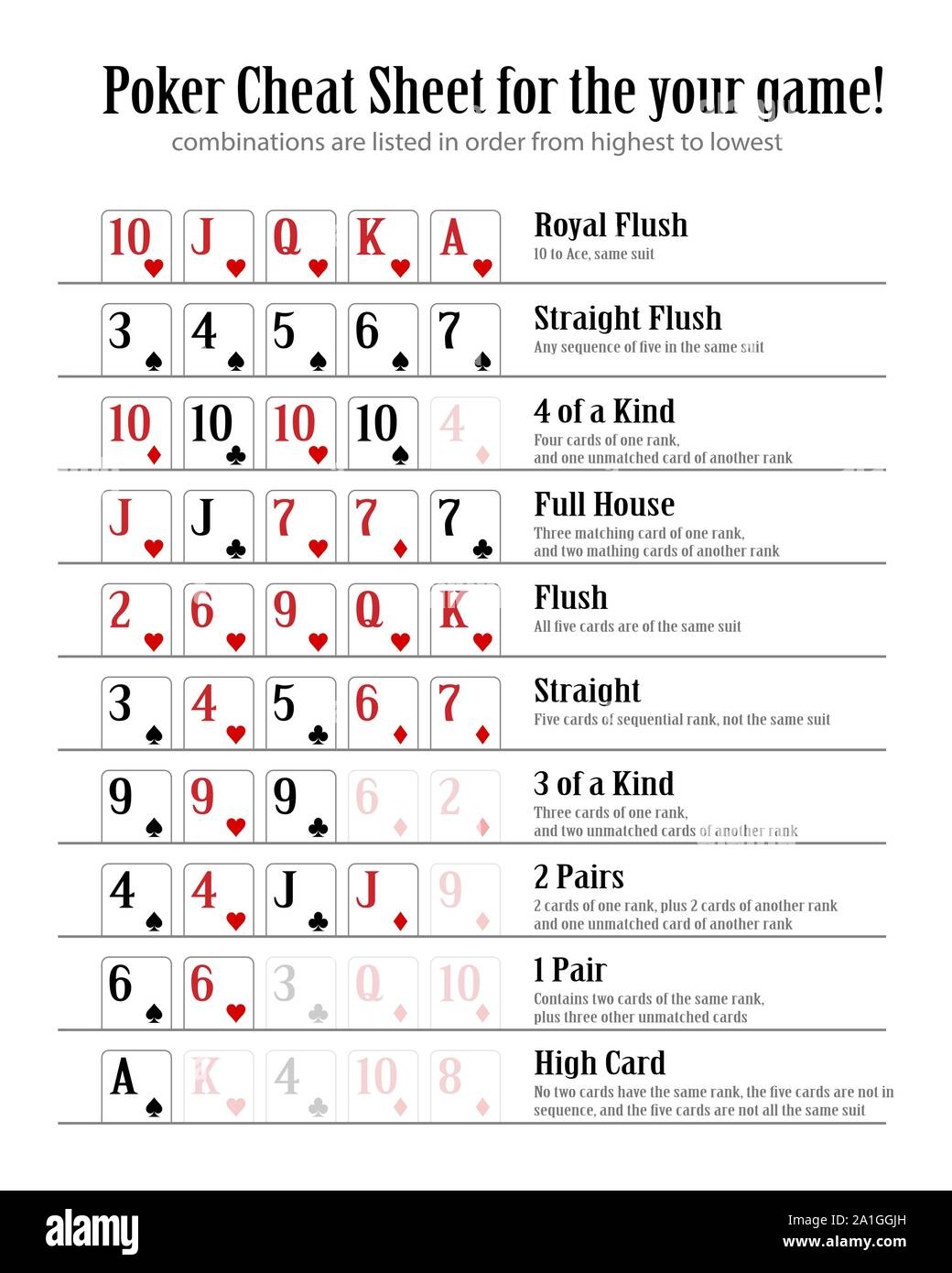 printable poker hands chart