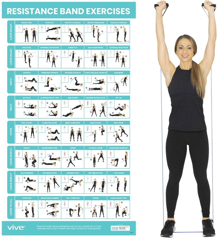 Power Band Workout Routines Resistance Tube Workout Routine Printable Sale 