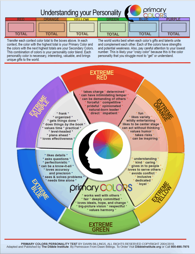 Primary Colors Personality Profile Pack Of 10 English The Dibble Institute