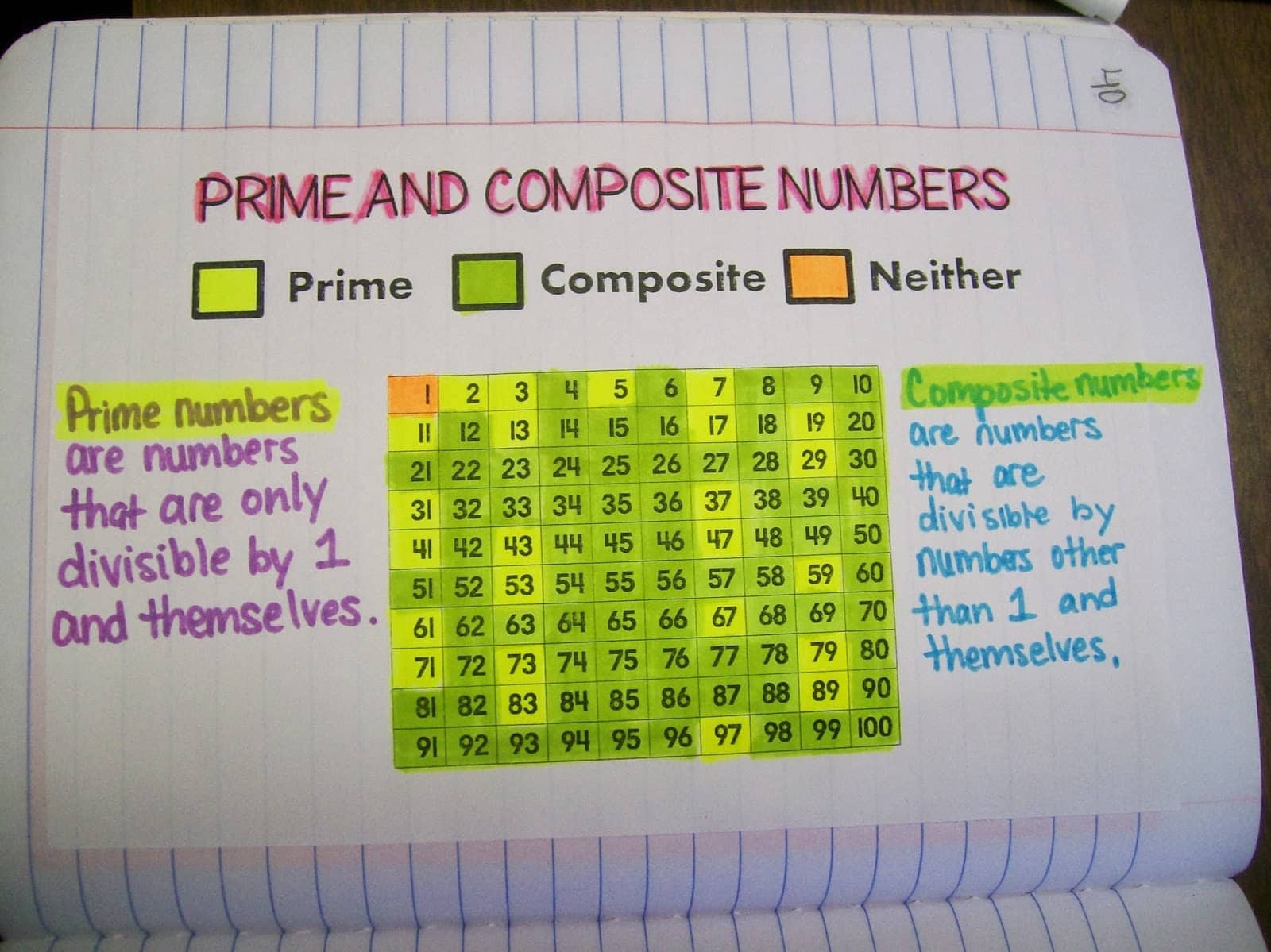 Prime And Composite Numbers Chart Math U003d Love