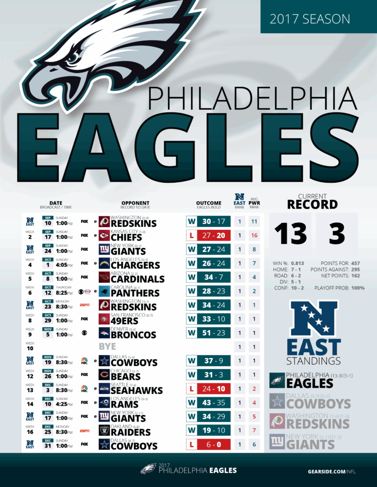 Printable 2017 2018 Philadelphia Eagles Schedule Worksheets Library