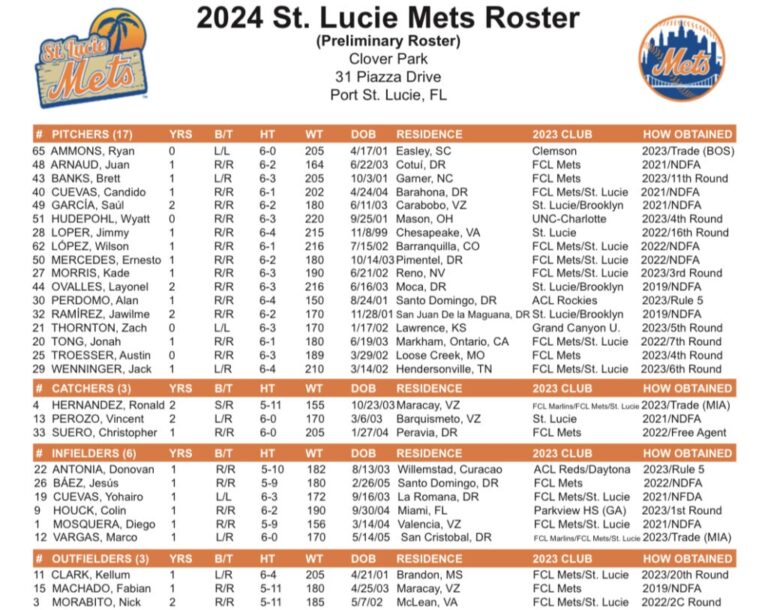 Printable 2018 New York Mets Schedule Worksheets Library
