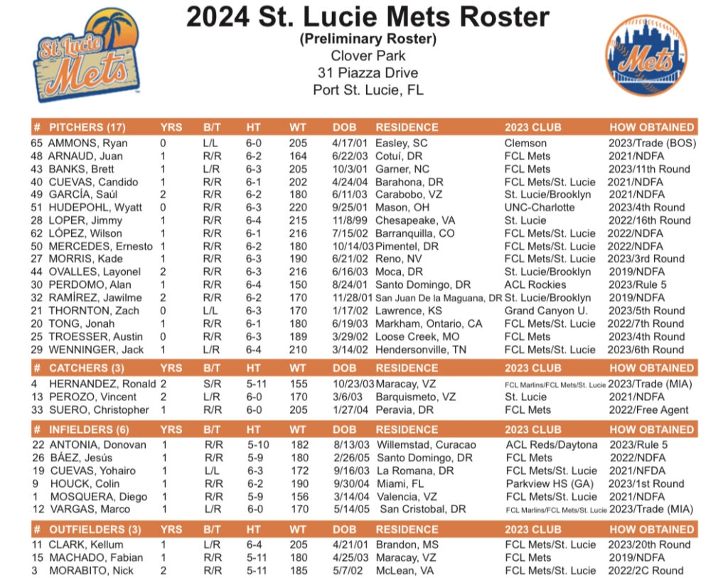 Printable 2018 New York Mets Schedule Worksheets Library