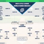 Printable 2022 Little League World Series Bracket FanDuel Research