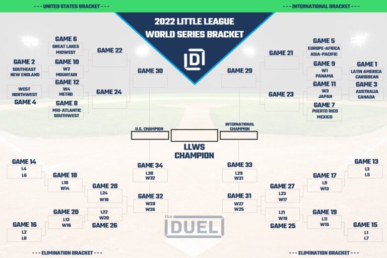Printable 2022 Little League World Series Bracket FanDuel Research