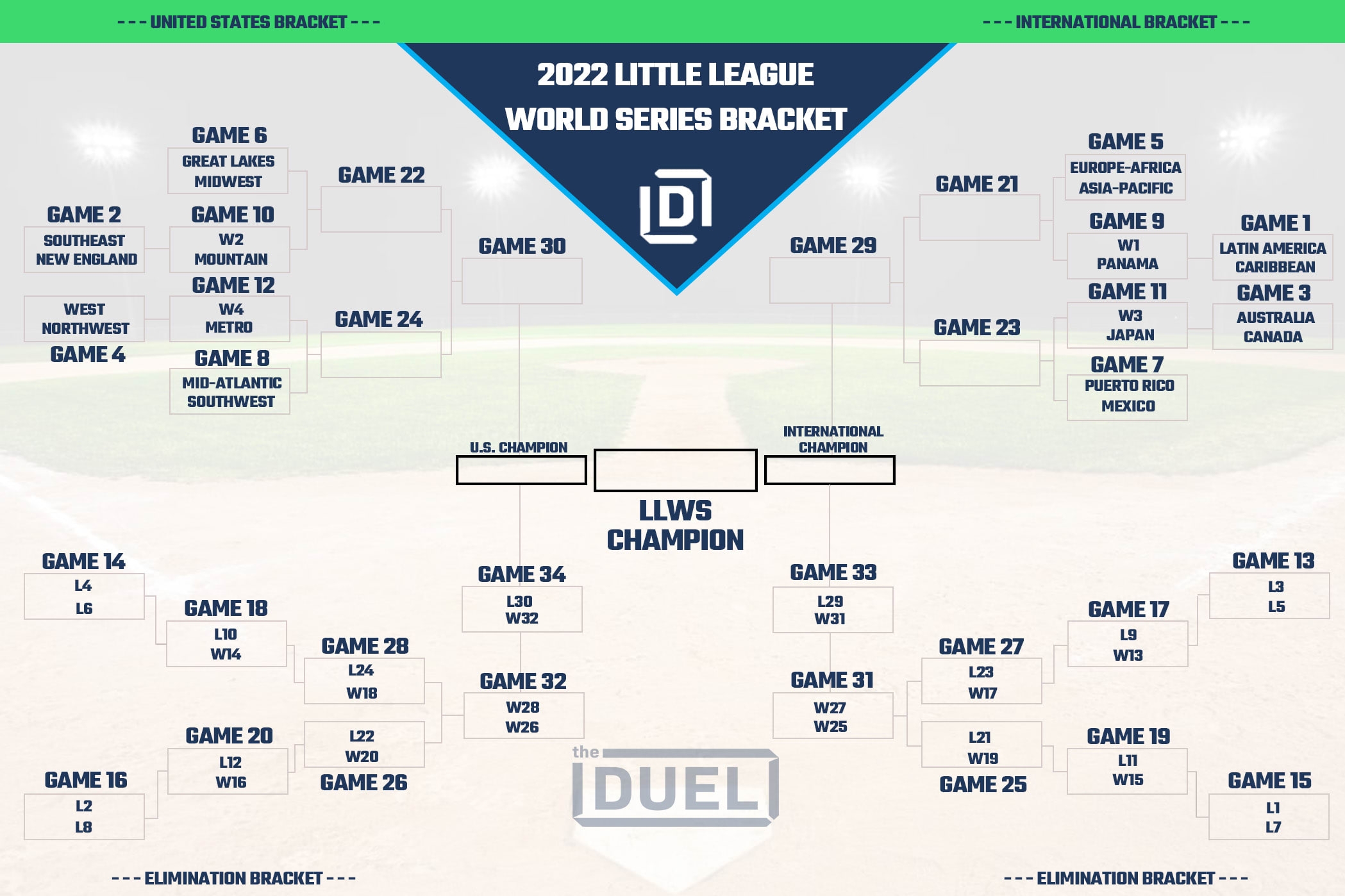 Printable 2022 Little League World Series Bracket FanDuel Research