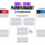Printable 2025 NFL Playoffs Bracket Playoffs Predictions Schedule