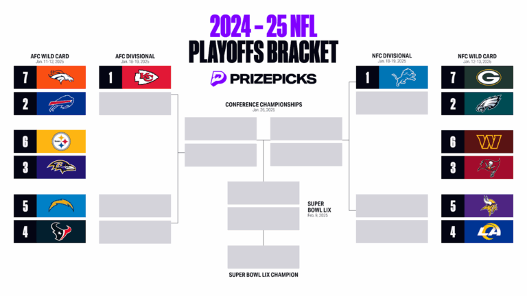 Printable 2025 NFL Playoffs Bracket Playoffs Predictions Schedule