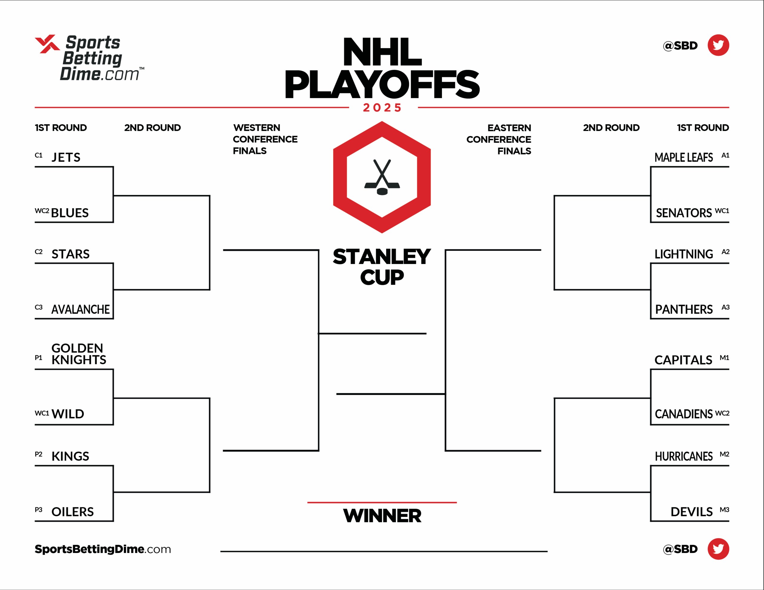 Printable 2025 NHL Playoff Bracket Make Your Picks To Win The Stanley Cup Printable 2025 NHL Playoff Bracket Make Your Picks To Win The Stanley Cup