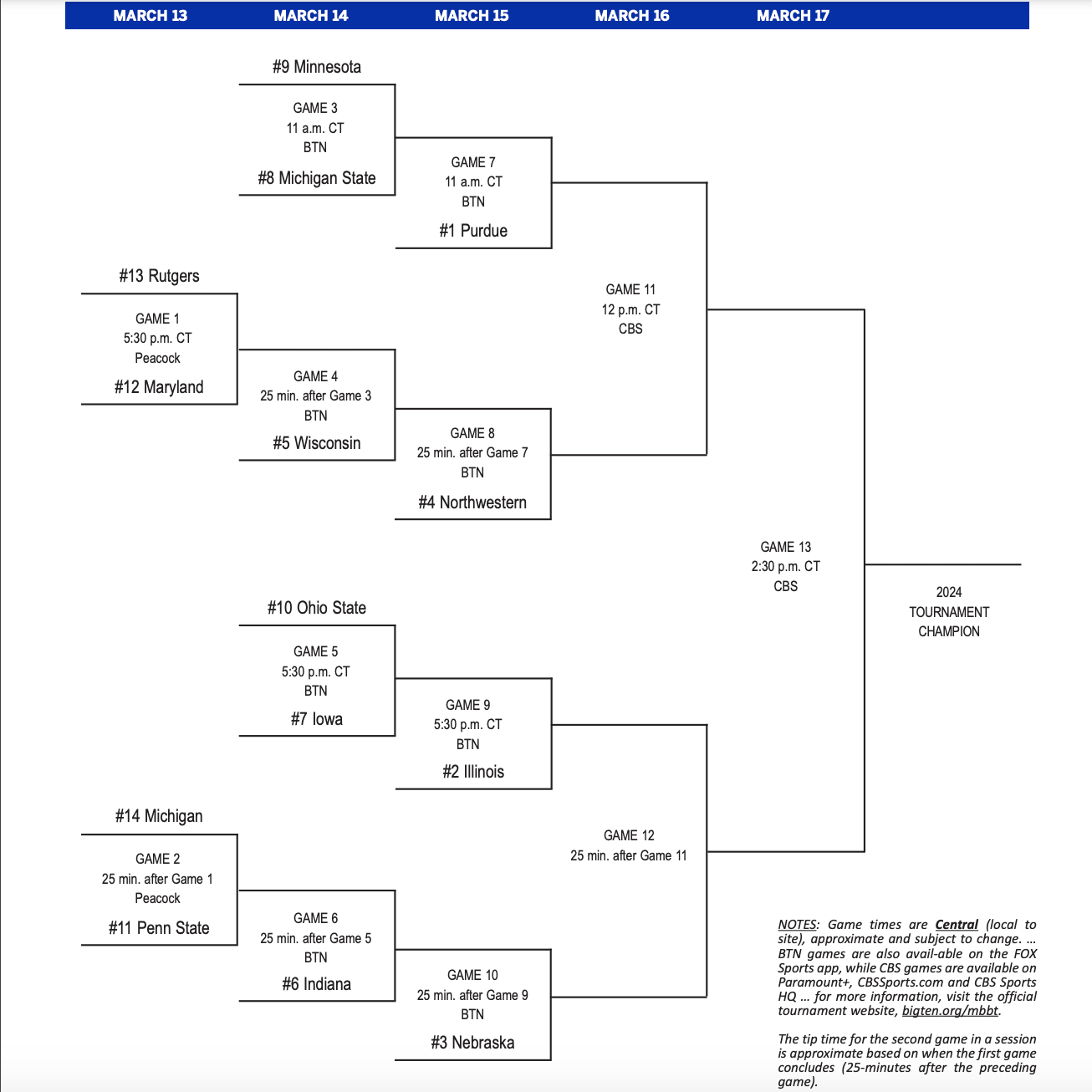 Printable Big Ten Tournament Bracket 2024 Schedule Teams Location And More