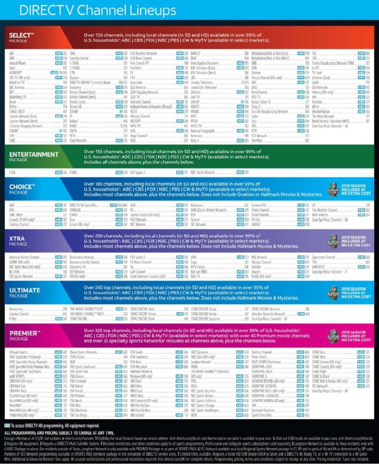 Printable Channle Lineup DIRECTV Community Forums Worksheets Library