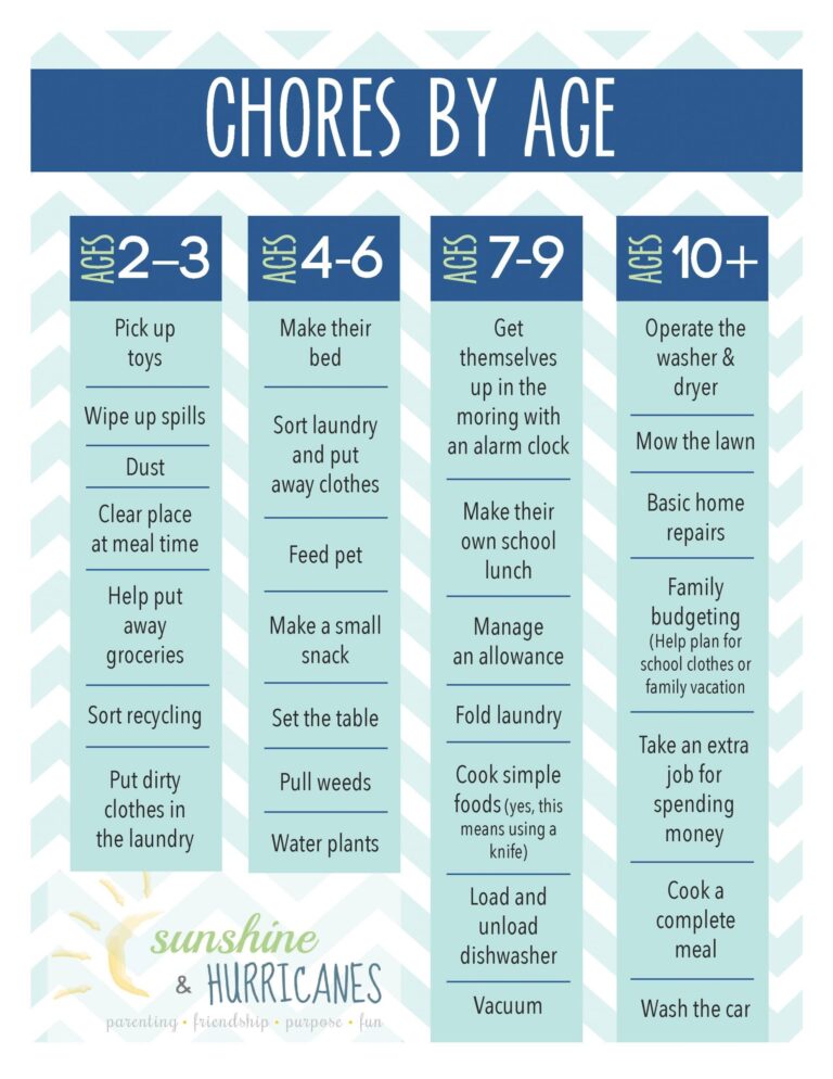 Printable Chore Chart For Kids