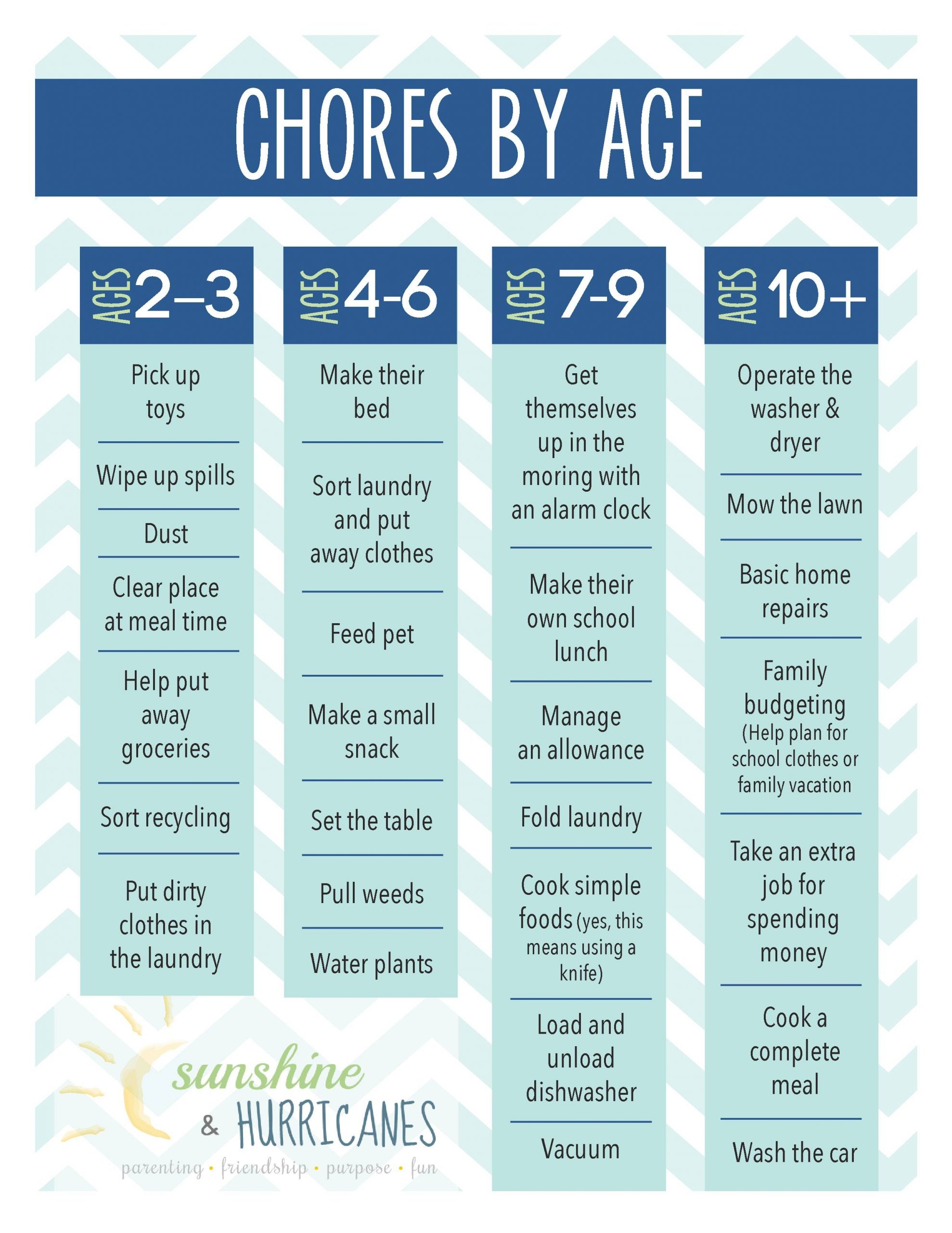 Printable Chore Chart For Kids