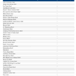 Printable College Football Bowl Schedule Templates At Allbusinesstemplates