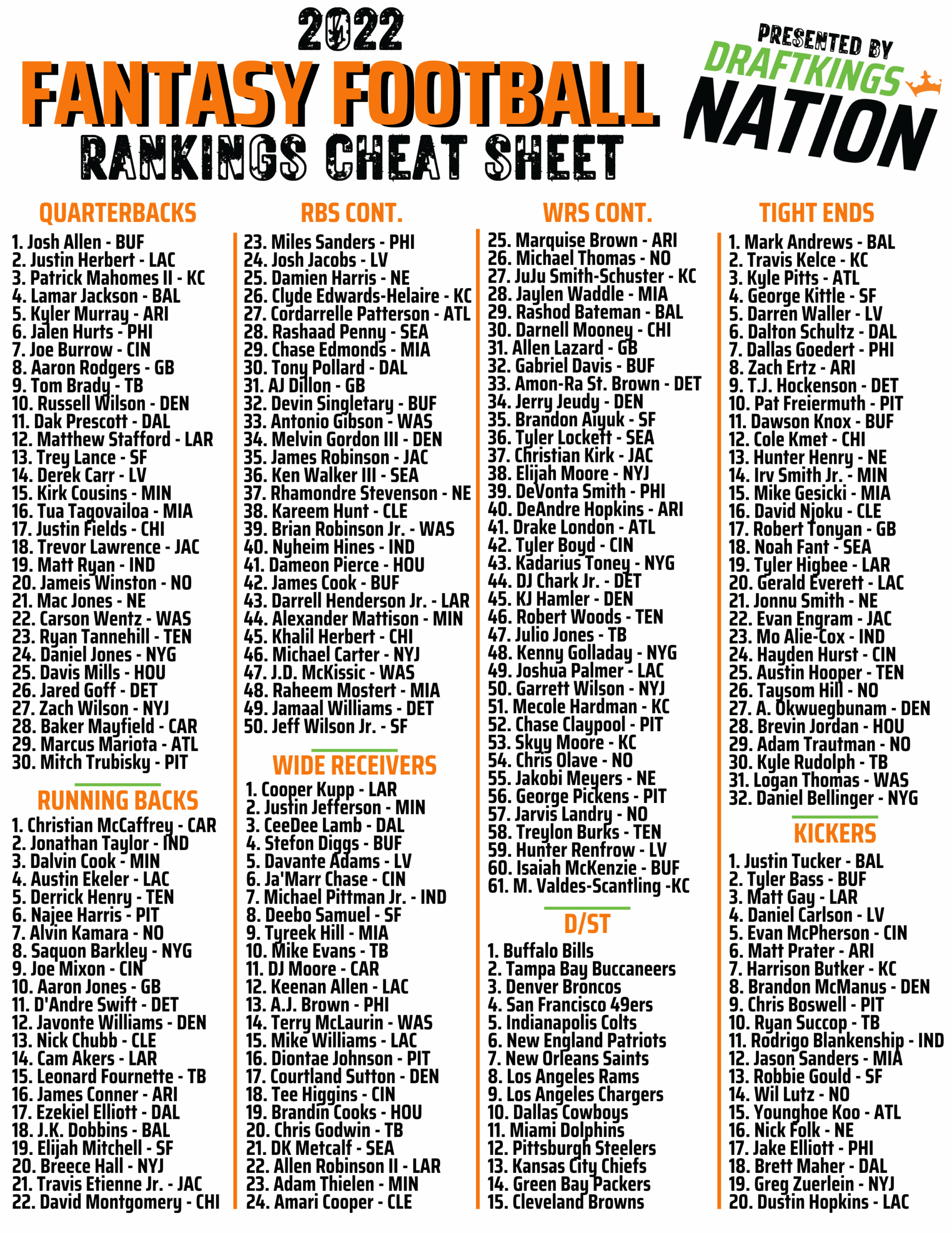Printable Drafting Cheat Sheet For 2022 Fantasy Football Leagues Printable Drafting Cheat Sheet For 2022 Fantasy Football Leagues