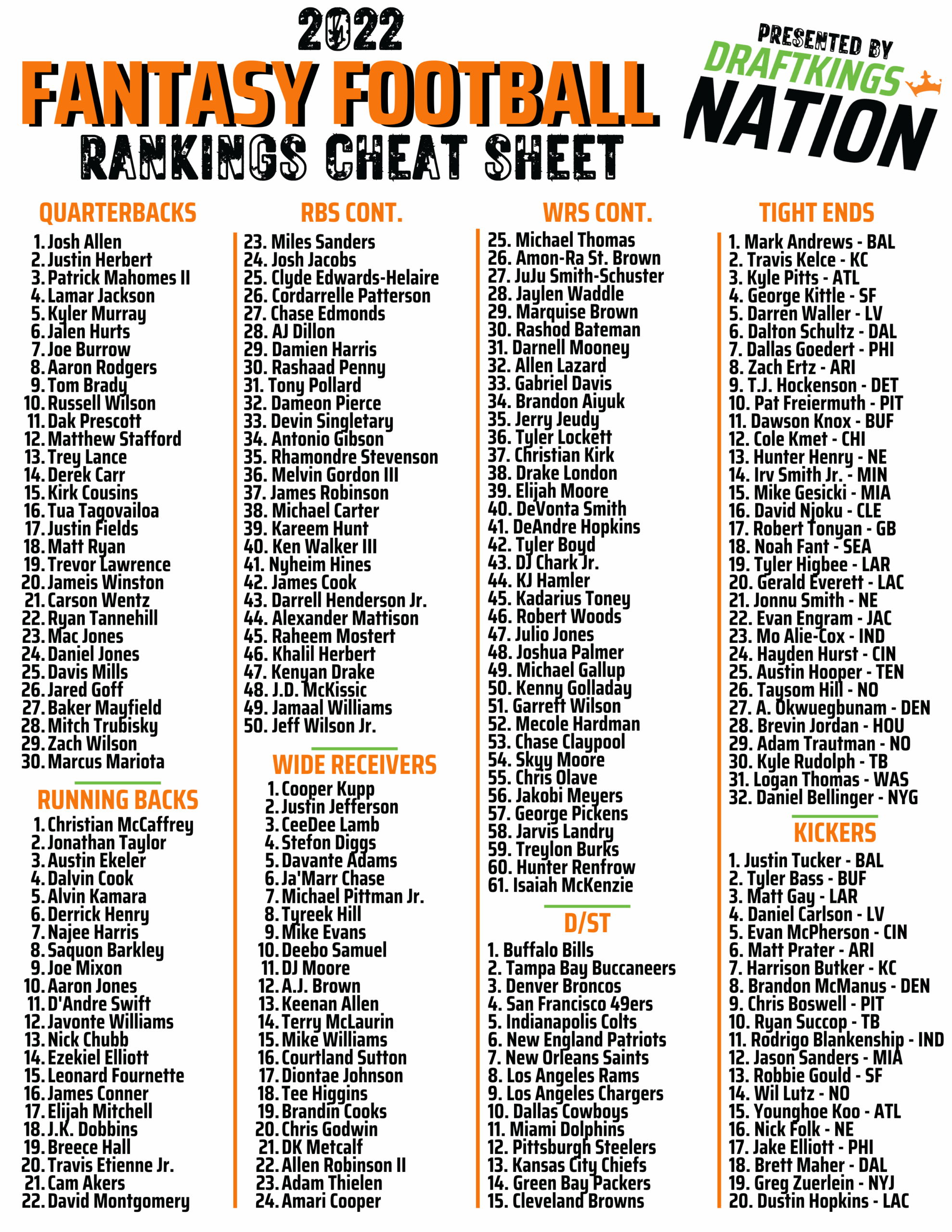 free printable fantasy football cheat sheet 2021