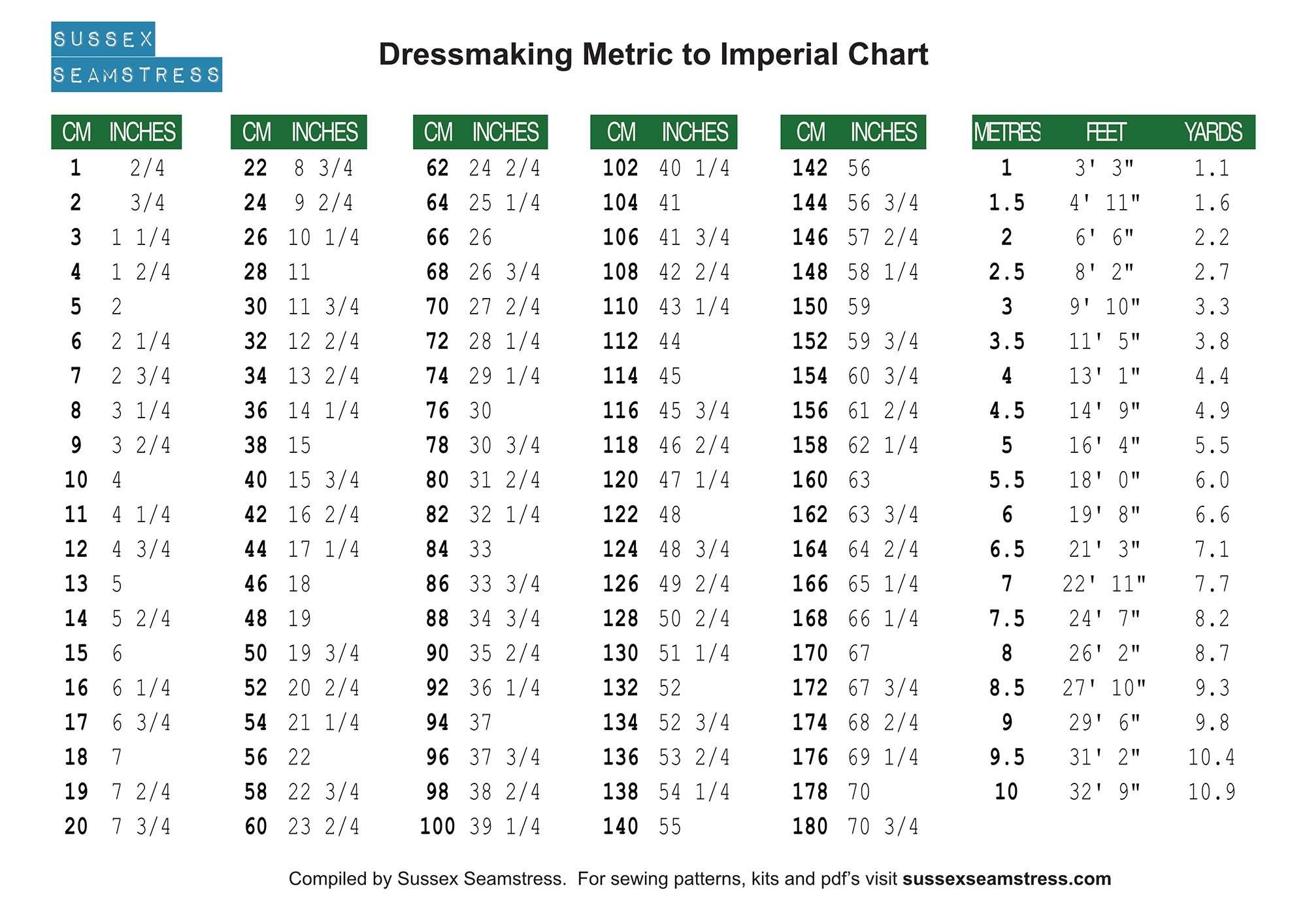metric system chart printable metric system chart printable