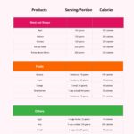 Printable Food Calorie Chart In Illustrator PDF Download 
