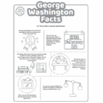 Printable George Washington Facts For Kids Kids Activities Blog