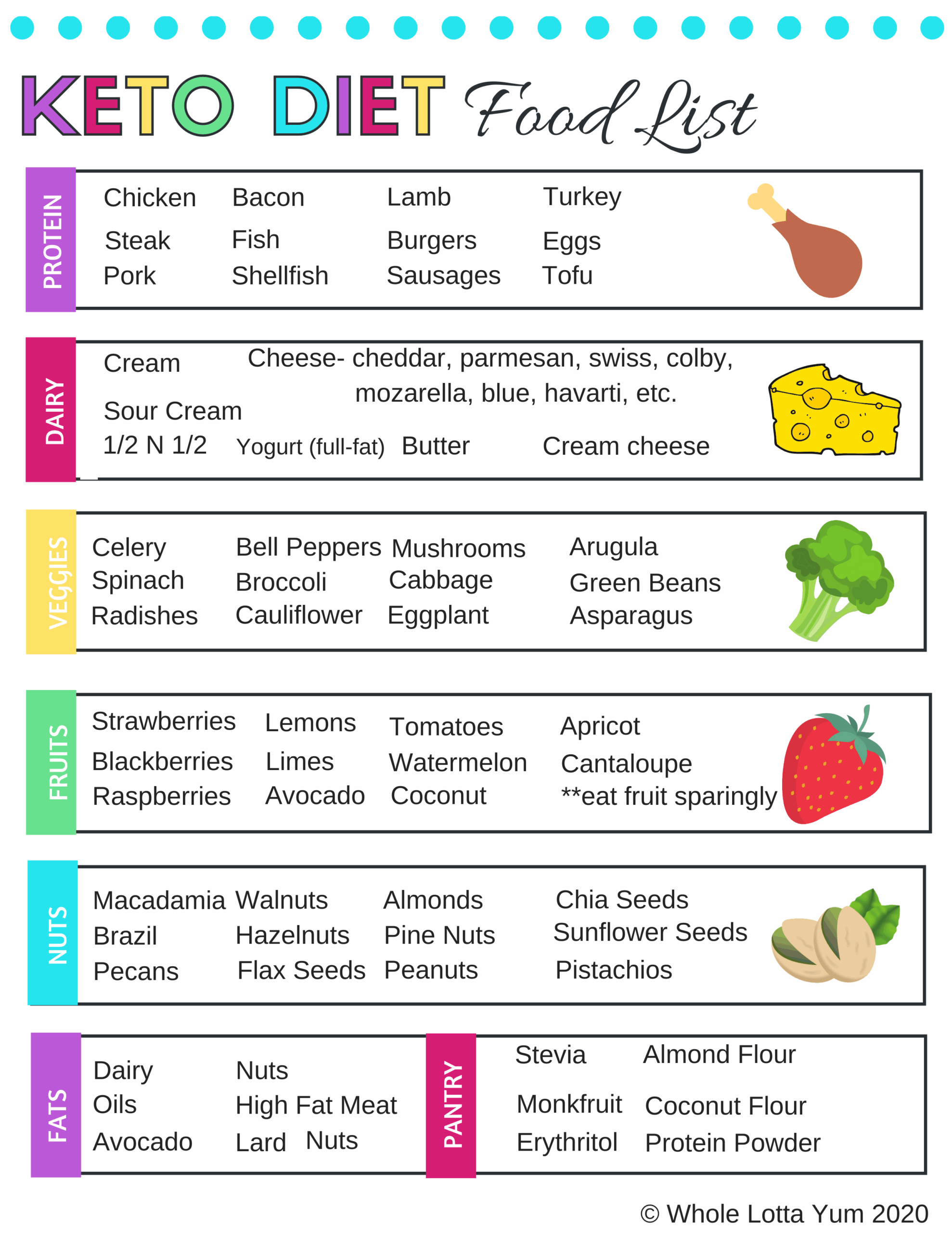 keto printable food list