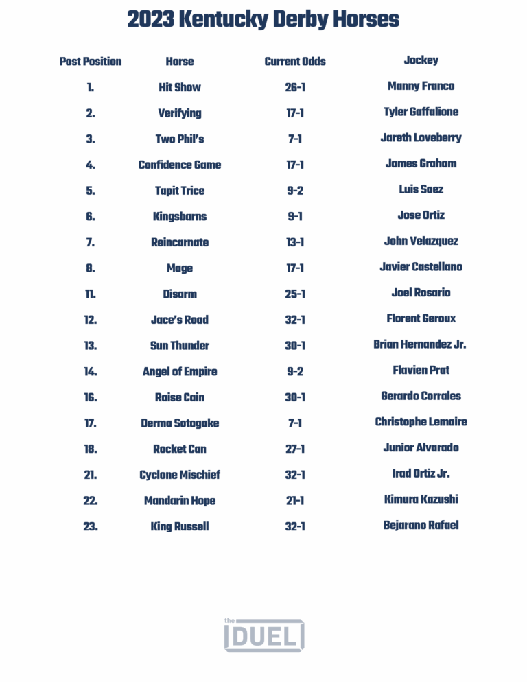 Printable List Of 2023 Kentucky Derby Horses Odds And Jockeys 