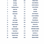 Printable List Of 2023 Kentucky Derby Horses Odds And Jockeys FanDuel Research