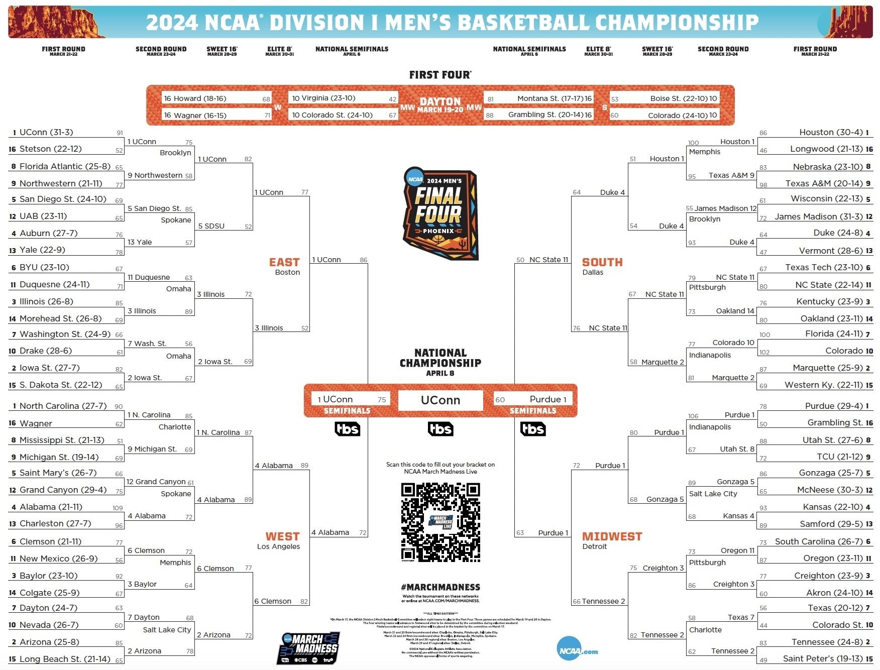 Printable March Madness Bracket For The 2018 NCAA Tournament Worksheets Library