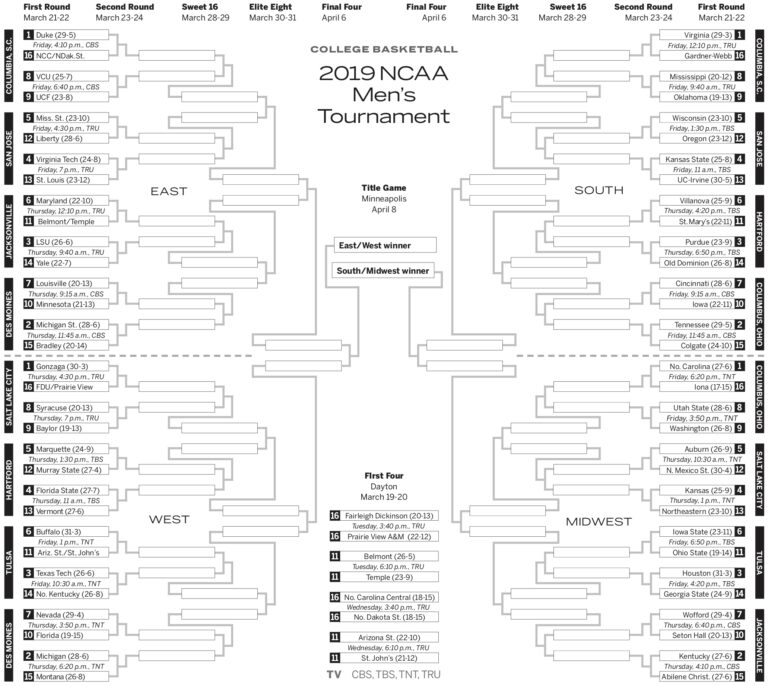 Printable Men s NCAA Tournament Bracket For 2019 March Madness Oregonlive
