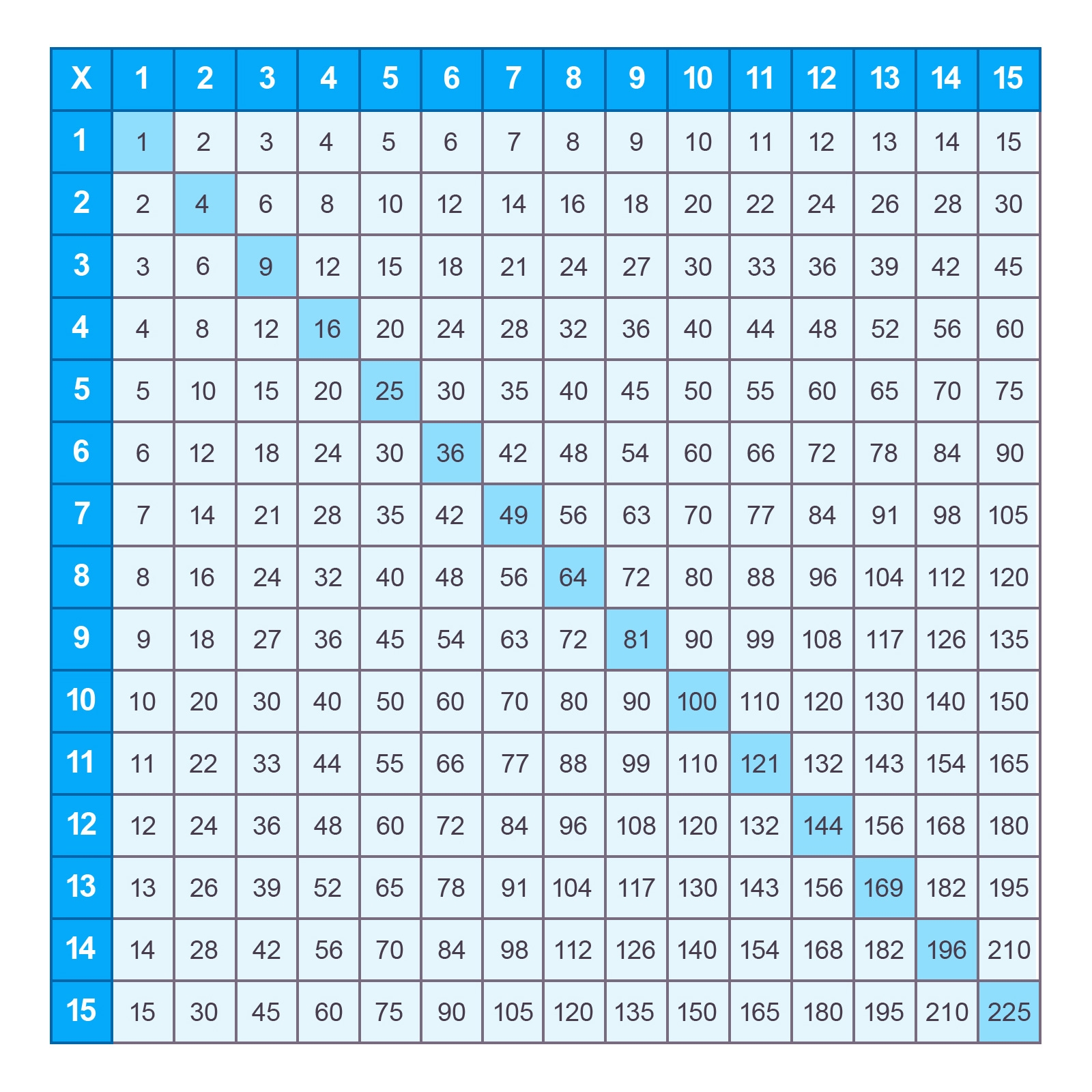 printable multiplication flash cards 1 15