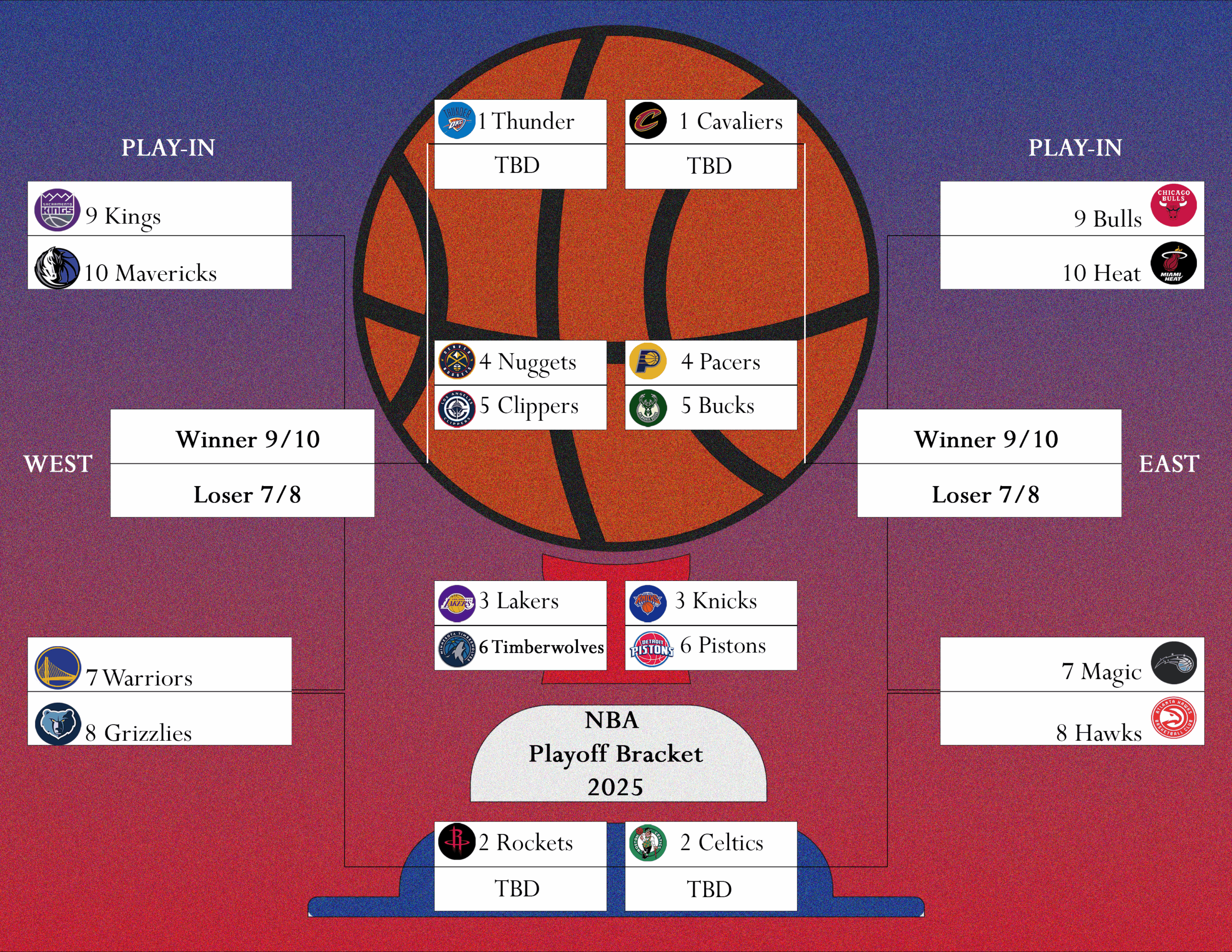 Printable NBA Playoff Bracket Updated With Seeding And Play In Tournament Interbasket