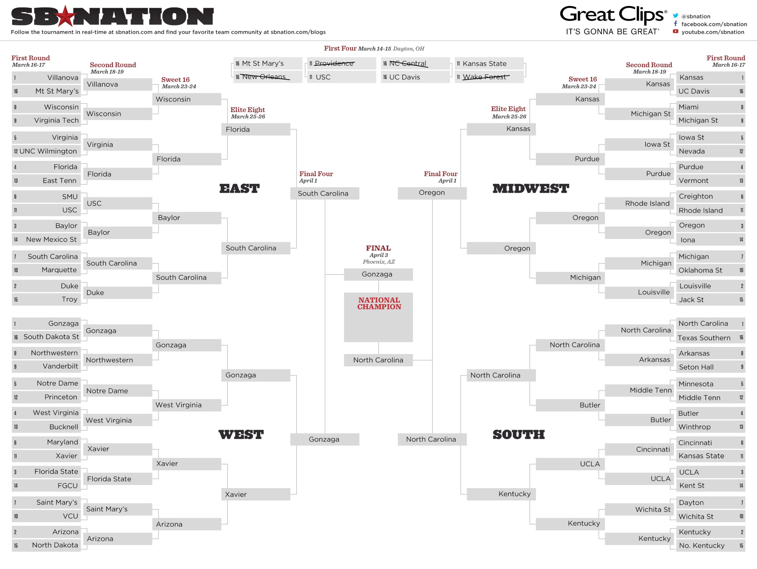 Printable NCAA Bracket 2017 Fill Out Your March Madness Picks SB Nation
