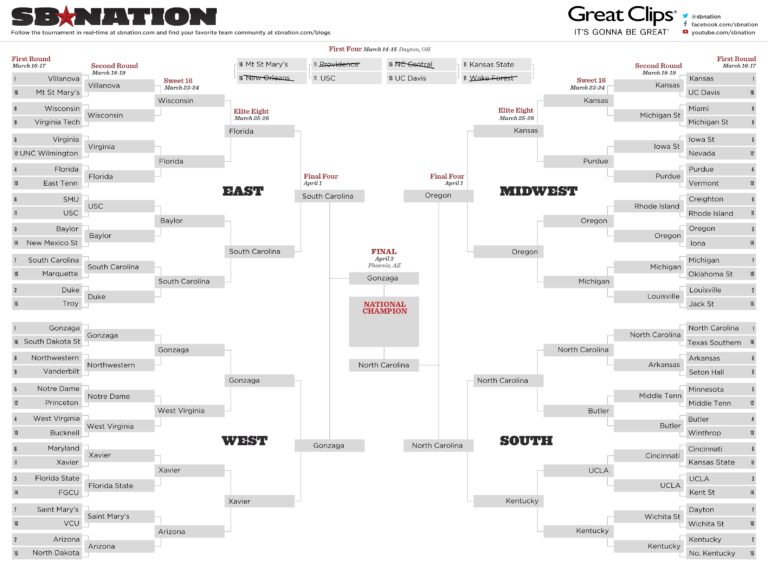 Printable NCAA Bracket 2017 Fill Out Your March Madness Picks SB Nation