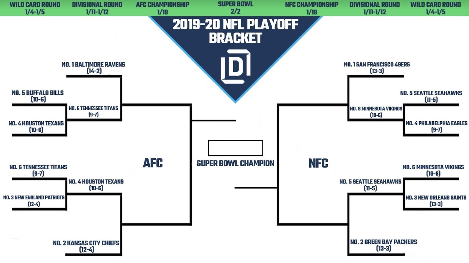 Printable NFL Playoff Bracket 2020 FanDuel Research