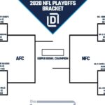 Printable NFL Playoff Bracket 2021 And Schedule Heading Into Divisional Round FanDuel Research