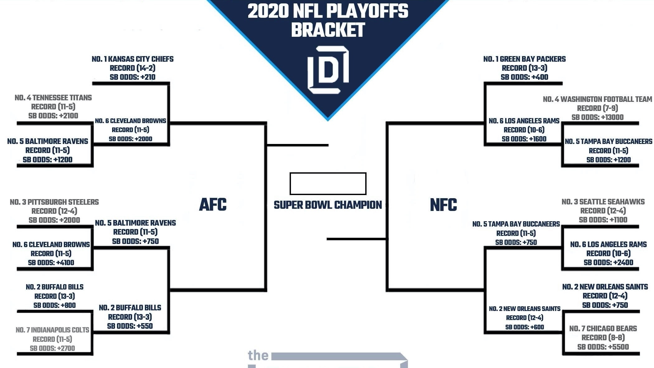 Printable NFL Playoff Bracket 2021 And Schedule Heading Into 