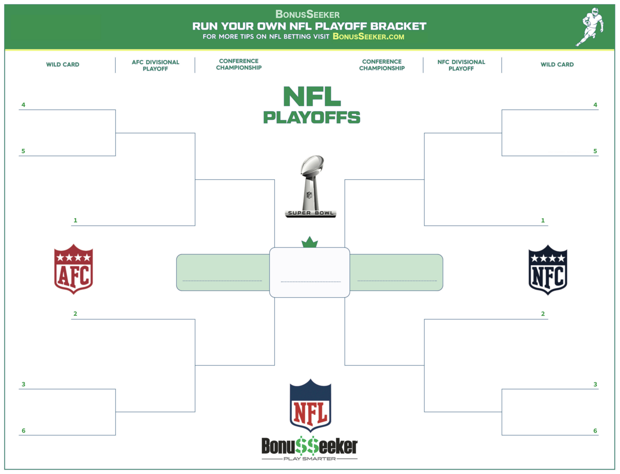 Printable Nfl Playoff Bracket 2021