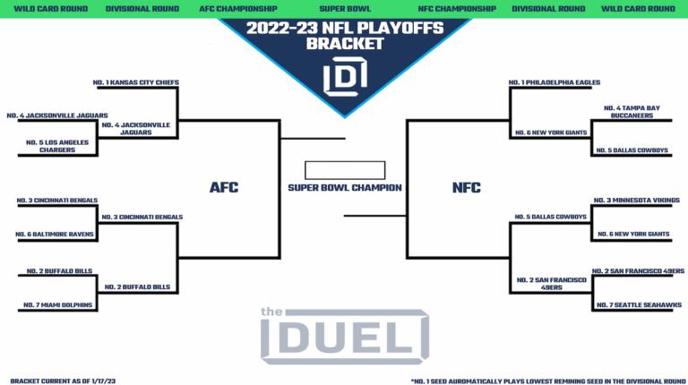 Printable NFL Playoff Bracket 2022 23 For The Divisional Round 