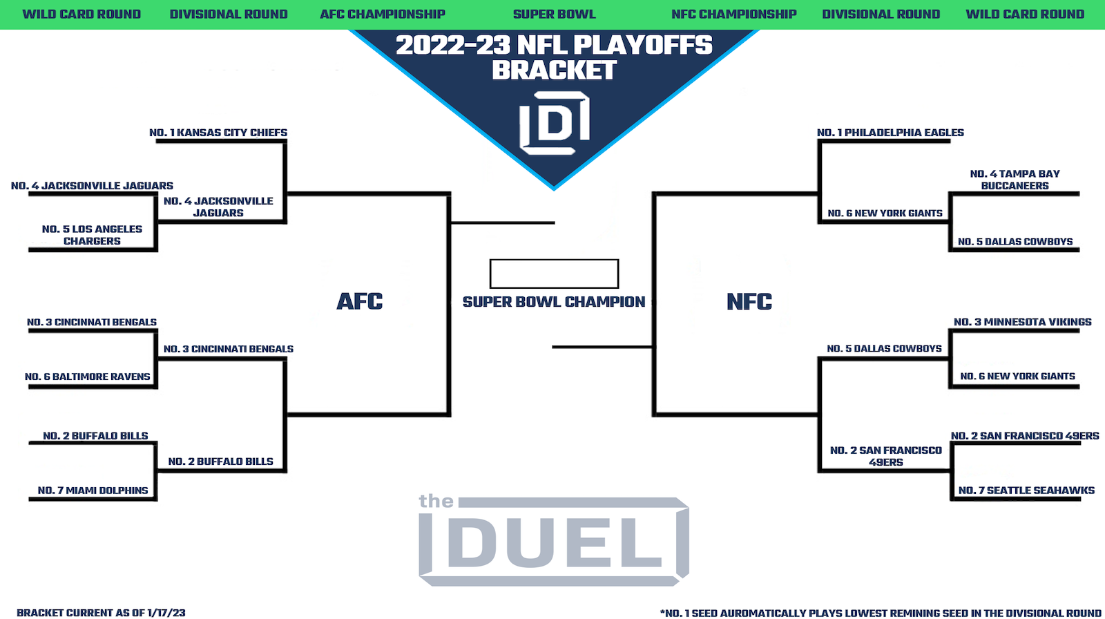 Printable NFL Playoff Bracket 2022 23 For The Divisional Round FanDuel Research
