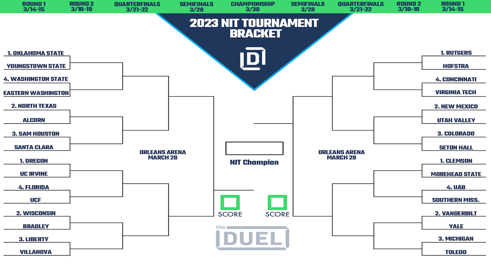 Printable NIT Tournament Bracket 2023 FanDuel Research