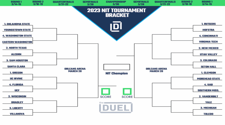Printable NIT Tournament Bracket 2023 FanDuel Research