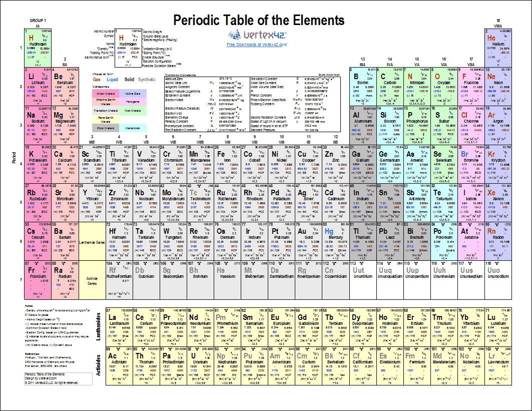 Printable Periodic Table Of Elements Chart And Data Printable Periodic Table Of Elements Chart And Data