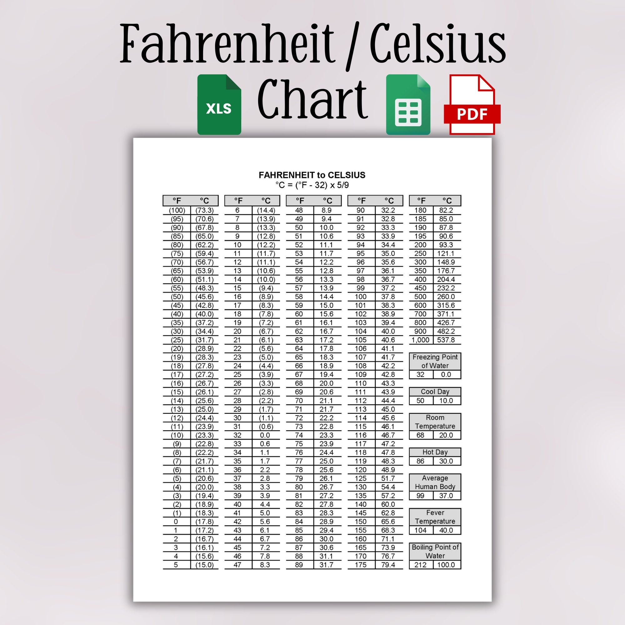 Printable Temperature Conversion Chart Fahrenheit To Celsius And 