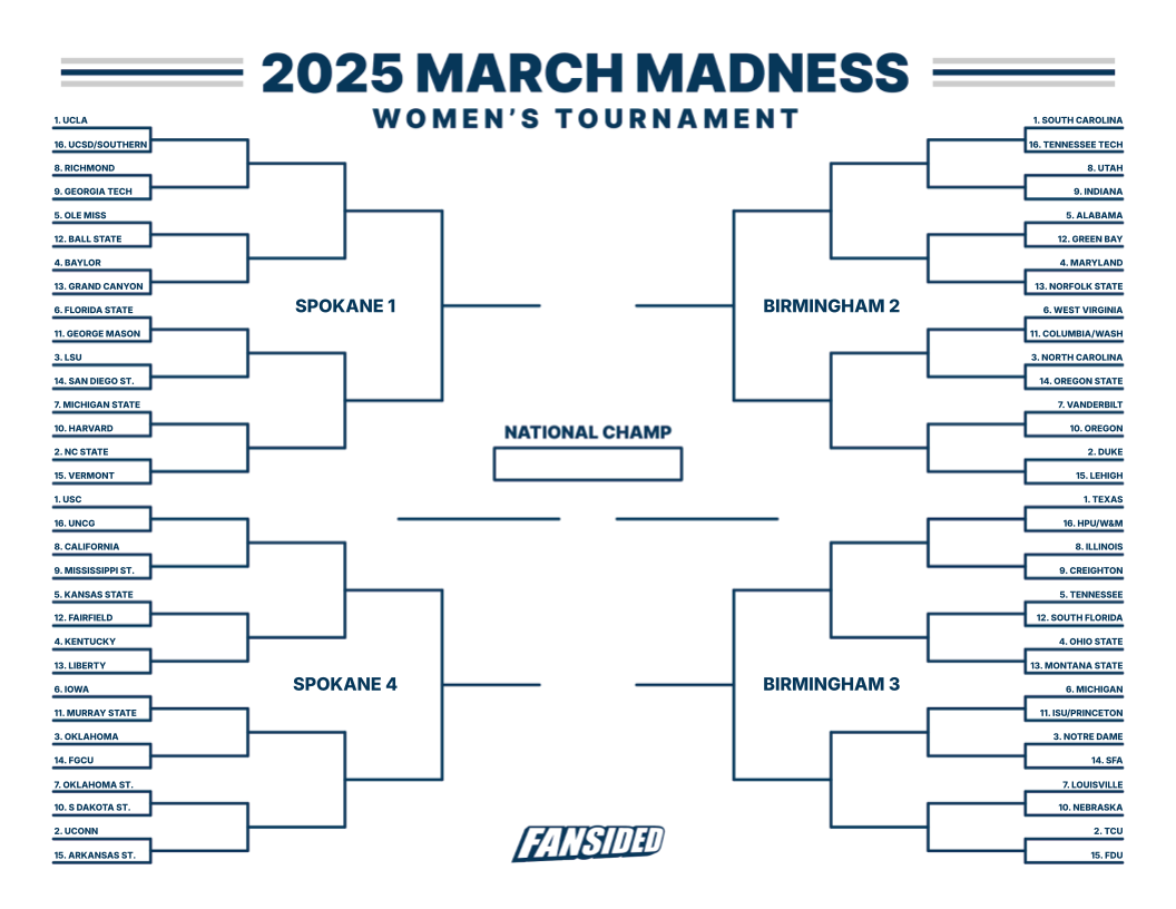 ncaa women s printable bracket