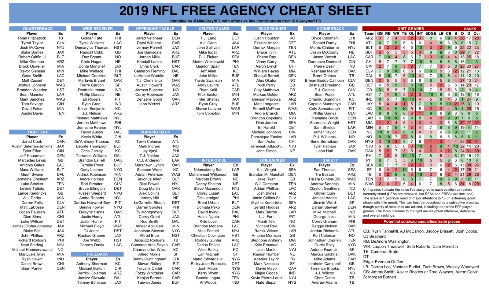 Pssst Here s Mike Clay s NFL Free Agency Cheat Sheet Pass It On 