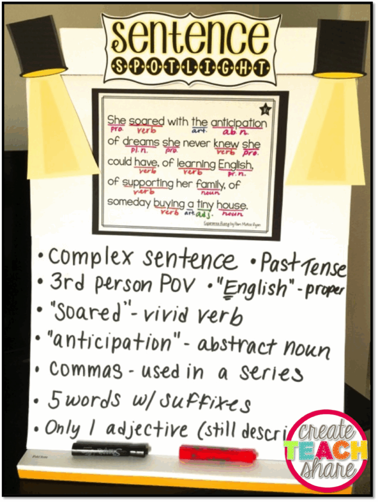 Putting The Spotlight On Mentor Sentences Upper Elementary Snapshots