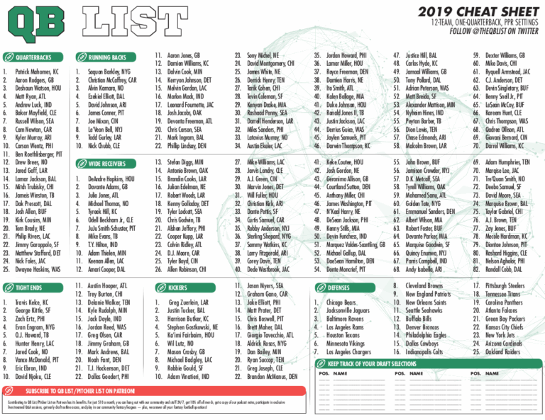 QB List Fantasy Football Cheat Sheet 8 20 Update QB List